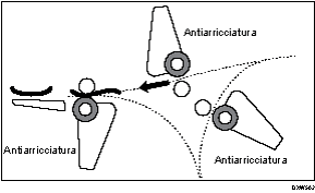 Illustrazione del funzionamento della macchina