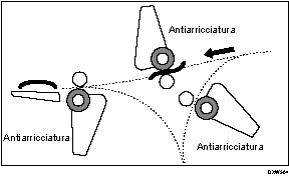 Illustrazione del funzionamento della macchina