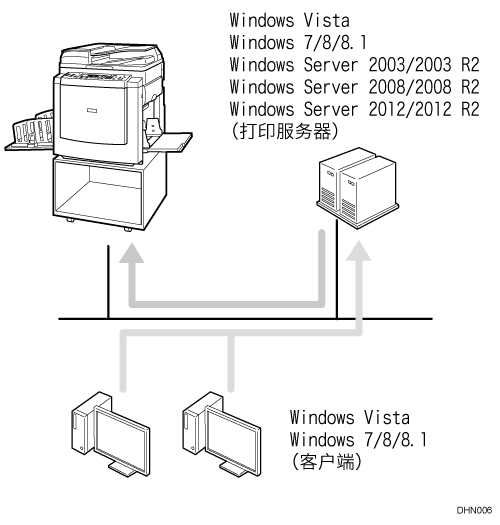 使用打印服务器进行打印的图示