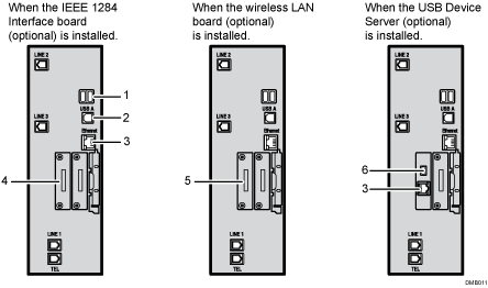 Connecting to the interfaces illustration numbered callout illustration