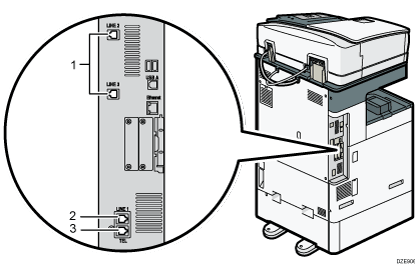 illustration of connecting the telephone line (numbered callout illustration)