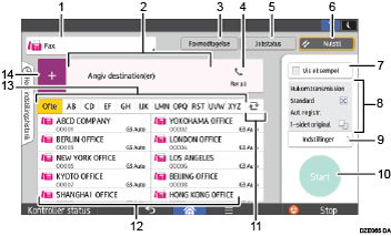 Nummereret illustration af skærmbilledet på betjeningspanelet
