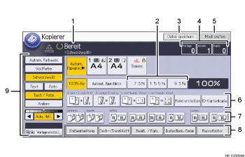 Nummerierte Abbildung Bedienfeld-Display