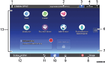 Nummerierte Abbildung Bedienfeld-Display