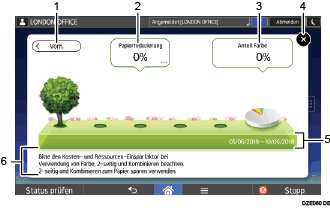 Nummerierte Abbildung zur Modusänderung
