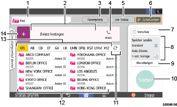 Nummerierte Abbildung Bedienfeld-Display