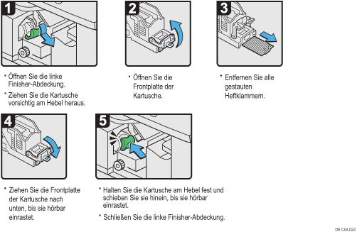 Abbildung Vorgehensweise