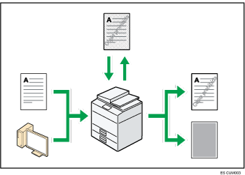 Ilustración de cómo impedir una copia sin autorización