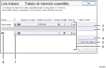 Ilustración con llamadas numeradas de la pantalla del panel de mandos