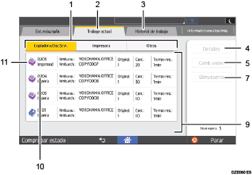 Ilustración con llamadas numeradas de la pantalla del panel de mandos