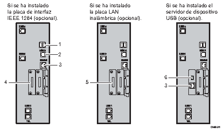 Ilustración de conexión a las interfaces (ilustración con leyenda numerada)