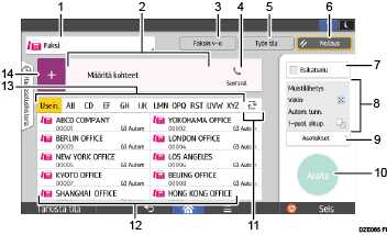 Käyttöpaneelin numeroitu näyttö