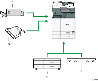 Illustration des options externes avec numérotation