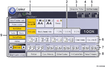 Illustration numérotée du panneau de commande