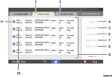 Illustration numérotée du panneau de commande