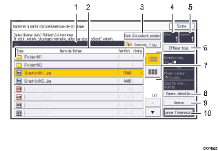 Illustration numérotée du panneau de commande