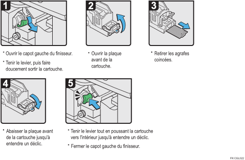 Illustration de la procédure