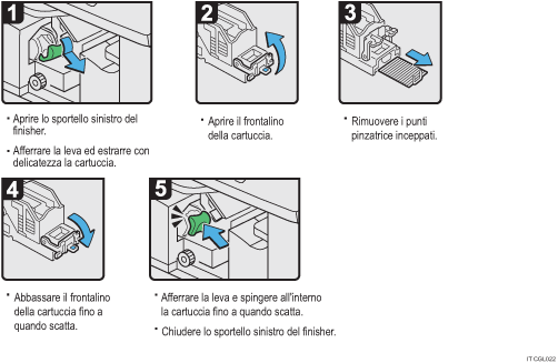 Illustrazione della procedura operativa