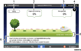 Genummerde afbeelding van het wijzigen van modus