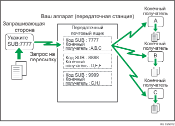 Иллюстрация ячеек для пересылки