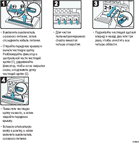 Иллюстрация рабочей процедуры