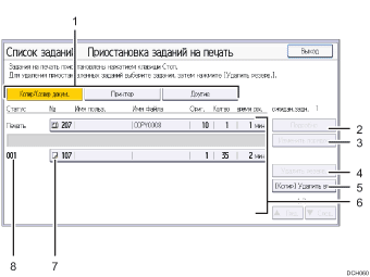 Иллюстрация экрана панели управления с пронумерованными сносками