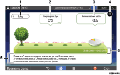 Иллюстрация смены режимов с пронумерованными сносками
