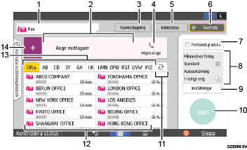 Bild på användarpanelen (numrerade detaljer)