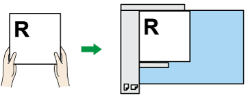 Illustration of the original orientation