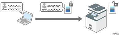 Illustration of encrypting the login password of print jobs