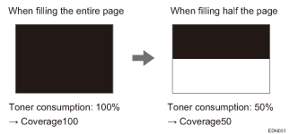 Illustration of coverage
