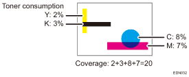 Illustration of coverage
