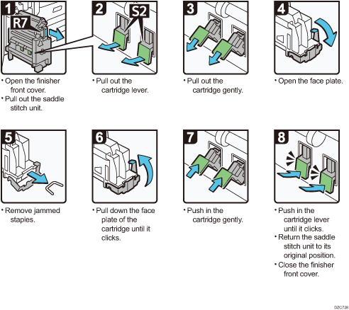 how to remove staples stuck in the ricoh aficio mp c2500