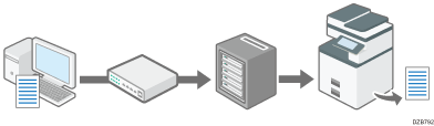 Illustrazione della condivisione della stampante sul server di stampa