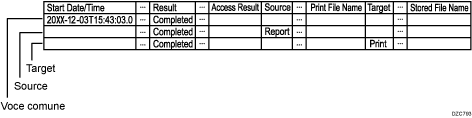 Illustrazione formato dati di registro