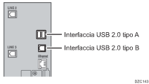 Illustrazione collegamento alle interfacce