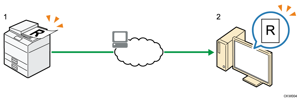 Abbildung, wie gescannte Dokumente &uuml;ber ein Netzwerk an einen Client-Computer gesendet werden