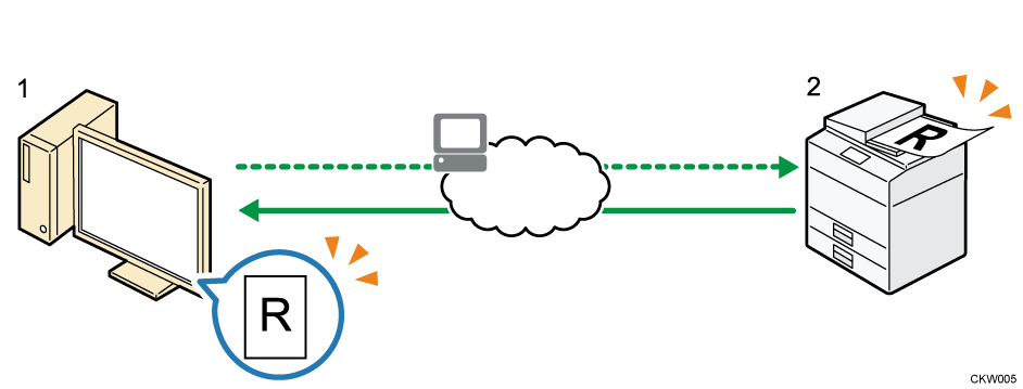 Ilustración del envío de archivos escaneados mediante el escáner WSD (escaneo indirecto); ilustración con leyenda numerada