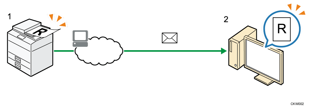 Illustratie van het versturen van scanbestanden via e-mail