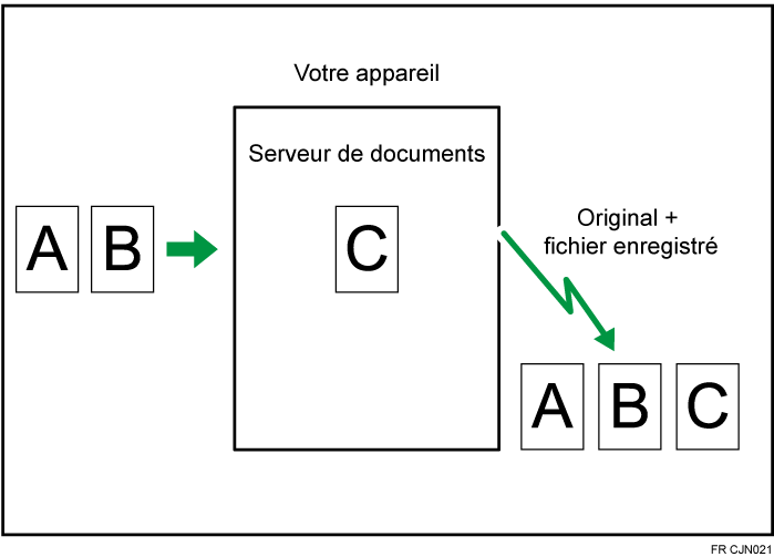 Illustration de l'enregistrement d'un document
