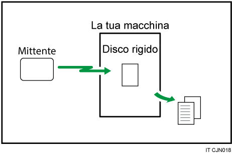 Illustrazione dei documenti ricevuti e memorizzati