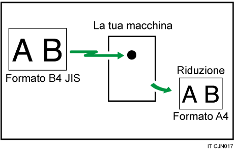 Illustrazione della riduzione pagina