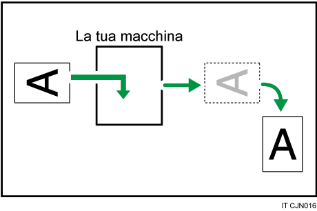 Illustrazione della rotazione immagine