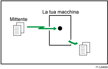 Illustrazione ricezione immediata