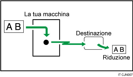 Illustrazione della trasmissione con Riduzione auto