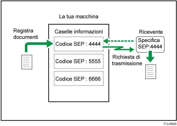 Illustrazione di una Casella informazioni