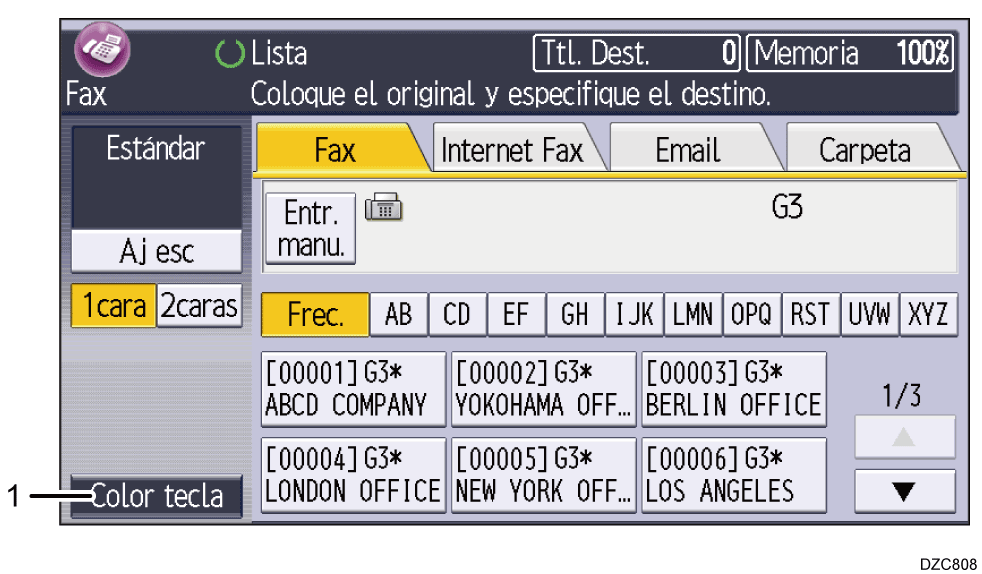Ilustraci&oacute;n con llamadas numeradas de la pantalla del panel de mandos