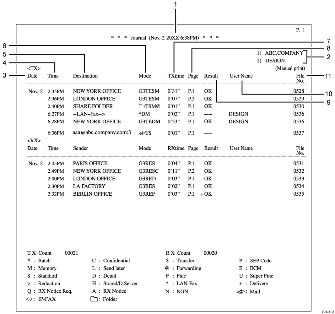 Ilustraci&oacute;n con leyenda numerada del resumen