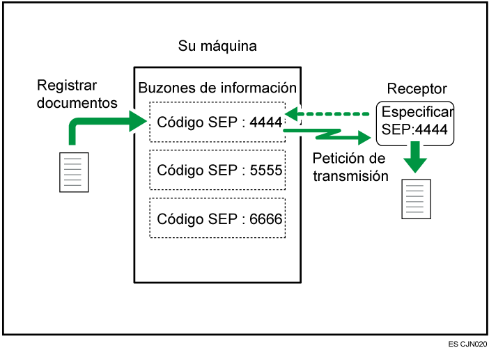 Ilustración del Box de información