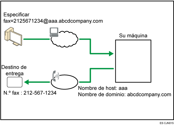 Ilustración de enrutar correo electrónico recibido mediante SMTP